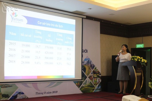 DNTU tham dự Hội thảo “Xu hướng phát triển của du lịch thế giới và tác động đối với du lịch Việt Nam”