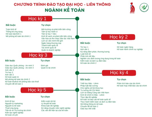 LỘ TRÌNH ĐÀO TẠO LIÊN THÔNG NĂM 2024