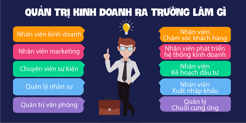 Quản trị kinh doanh - Trường Đại học Công Nghệ Đồng Nai