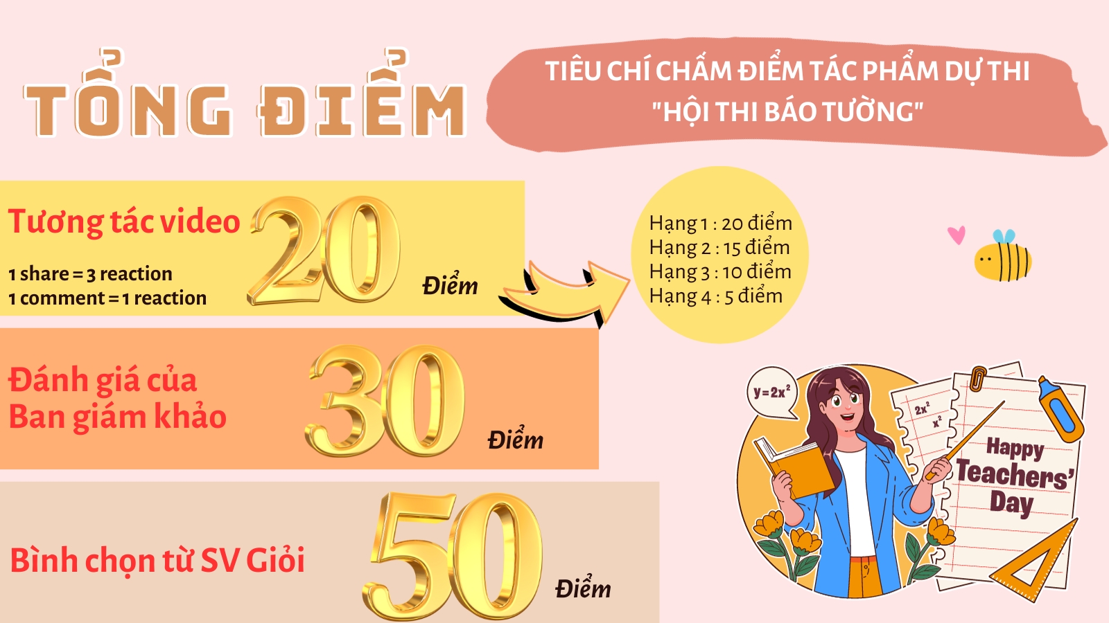 hoi-thi-bao-tuong-khoa-kinh-te-quan-tri-dntu