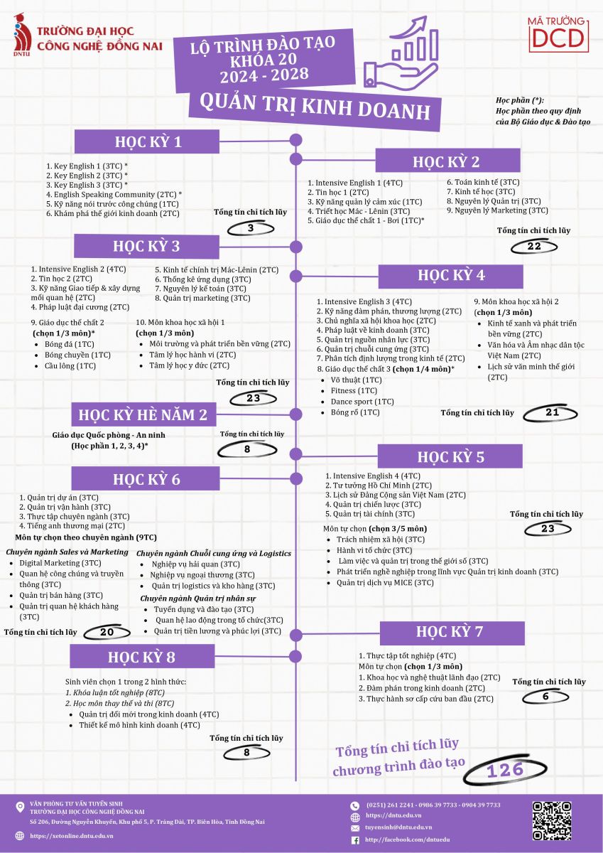 lo-trinh-hoc-k20-dntu