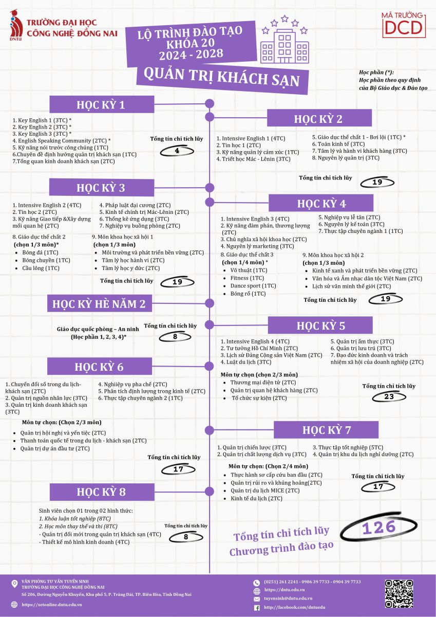 lo-trinh-hoc-qtks-dntu